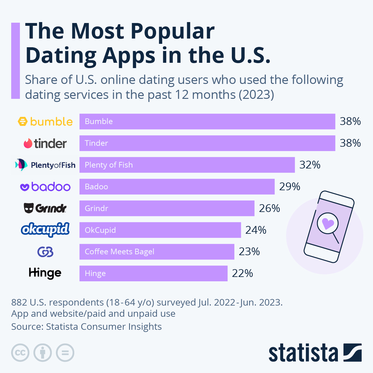 basic dating profile examples