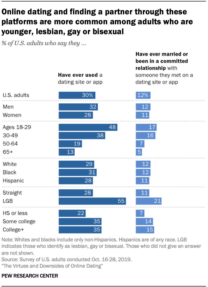 dating calculator pregnancy