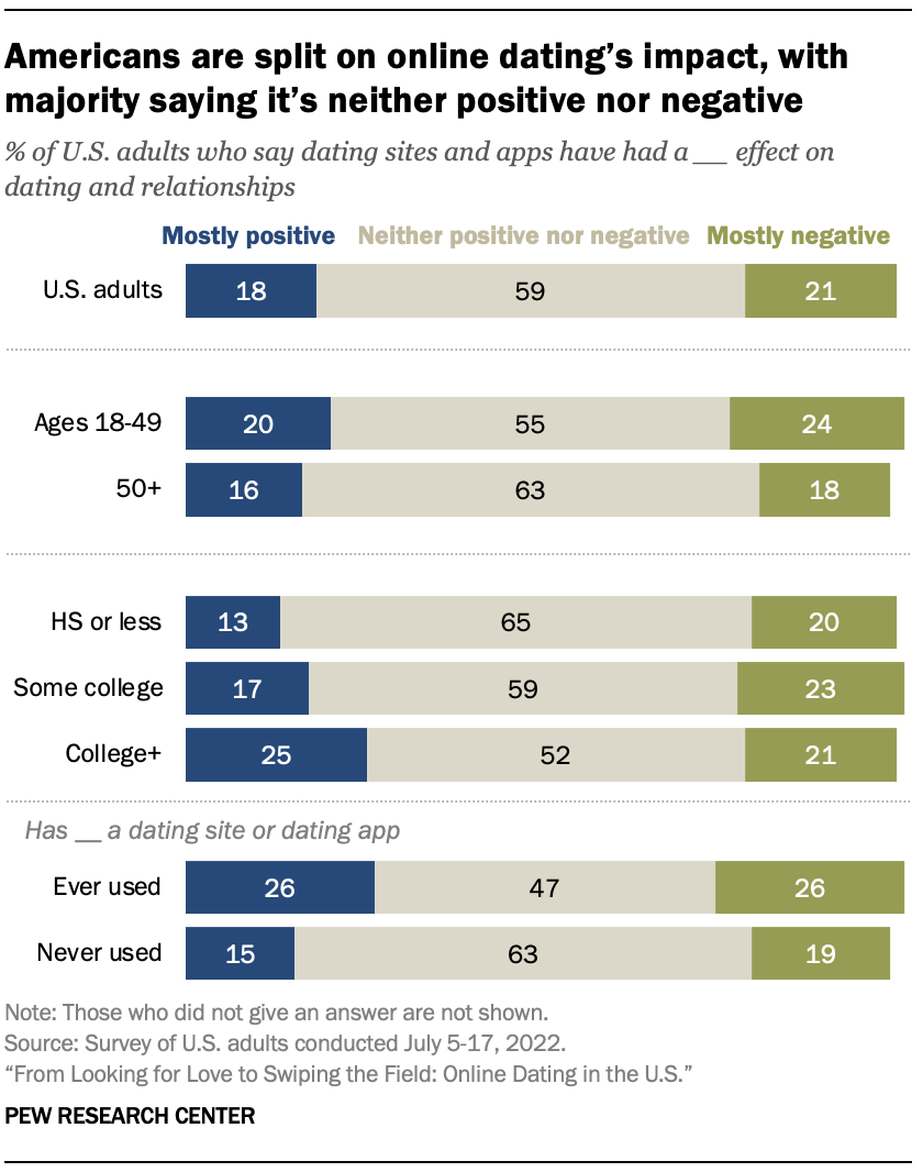 military dating online