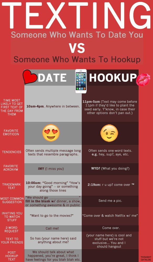 date hookup site