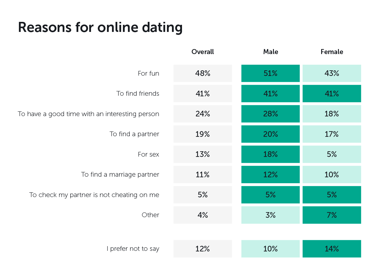 dating 35 plus