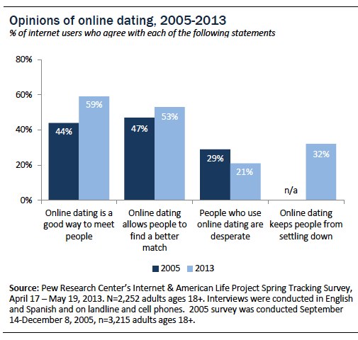 dating schweiz vergleich