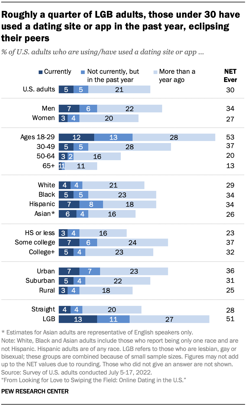 dating sites with best female to male ratio