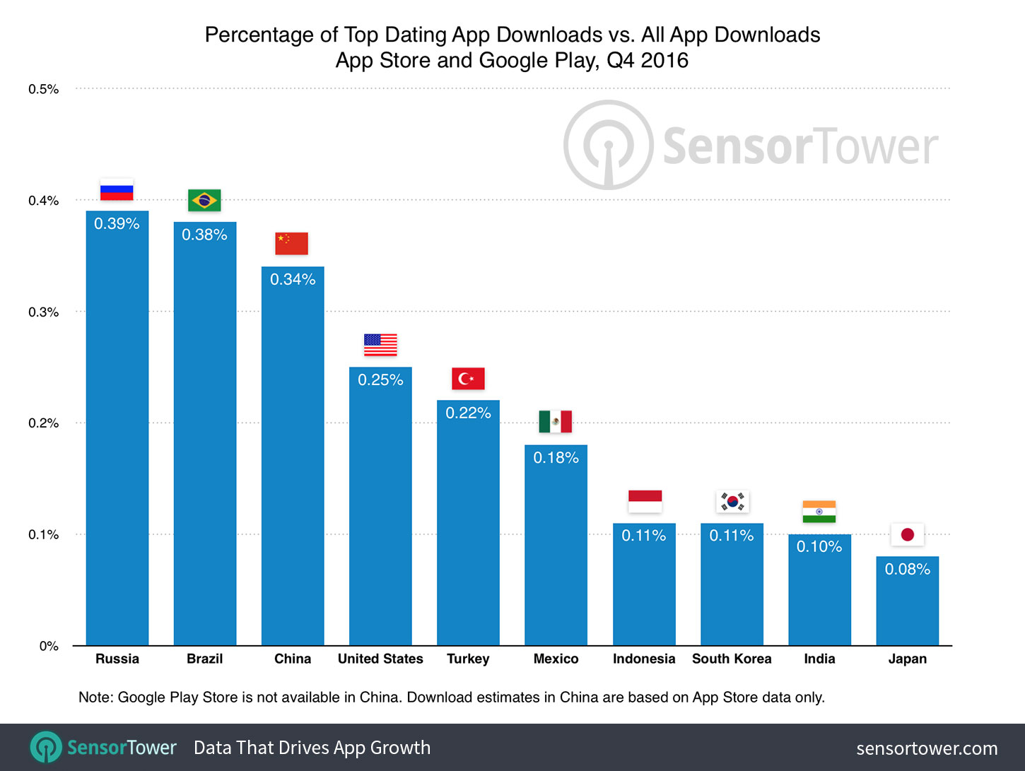 dating websites for over 55