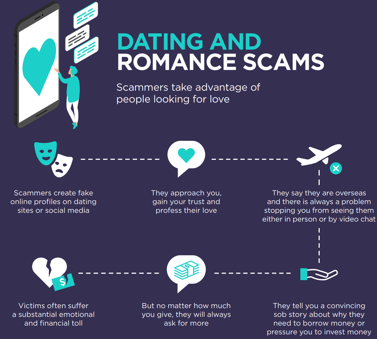 dating site search engines