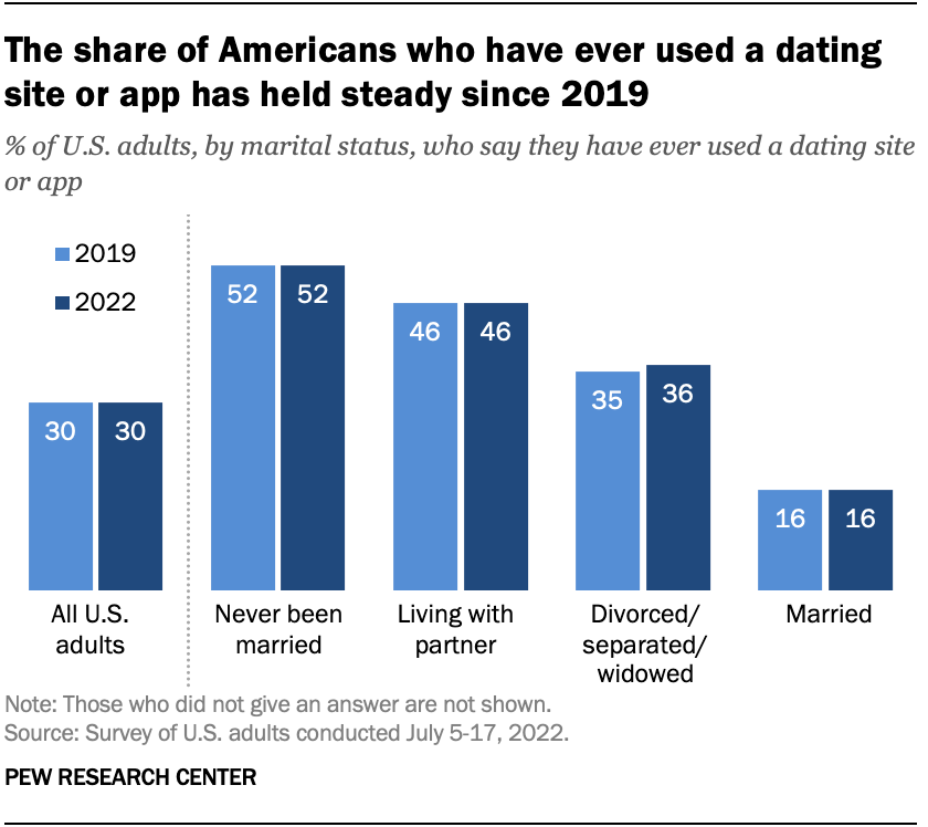 dirty dating online