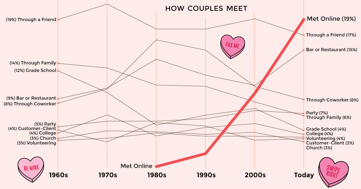 dating examples