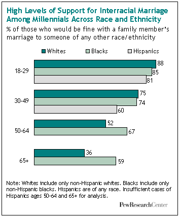 dating a 20 year old woman