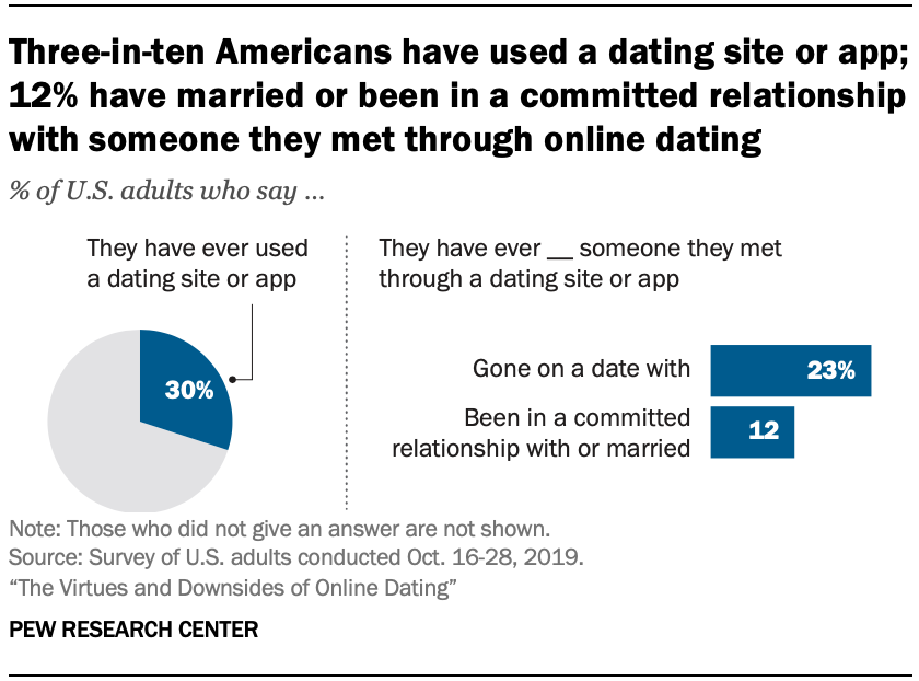 dating grad students