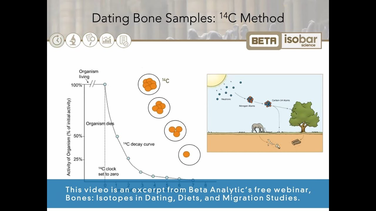 dating and romance sites