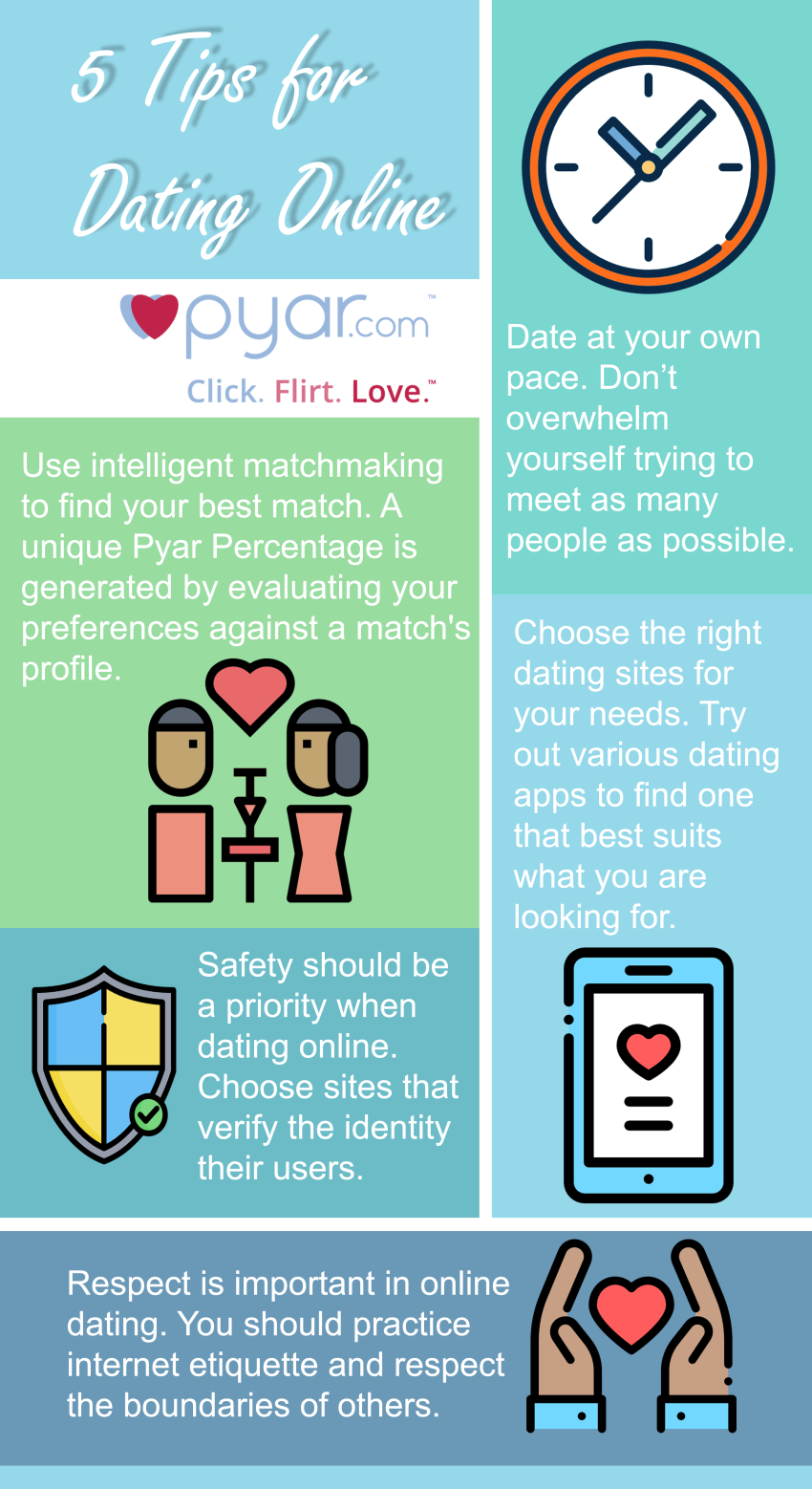 10 best american dating sites