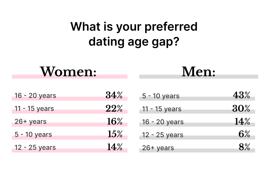 dating messenger sites