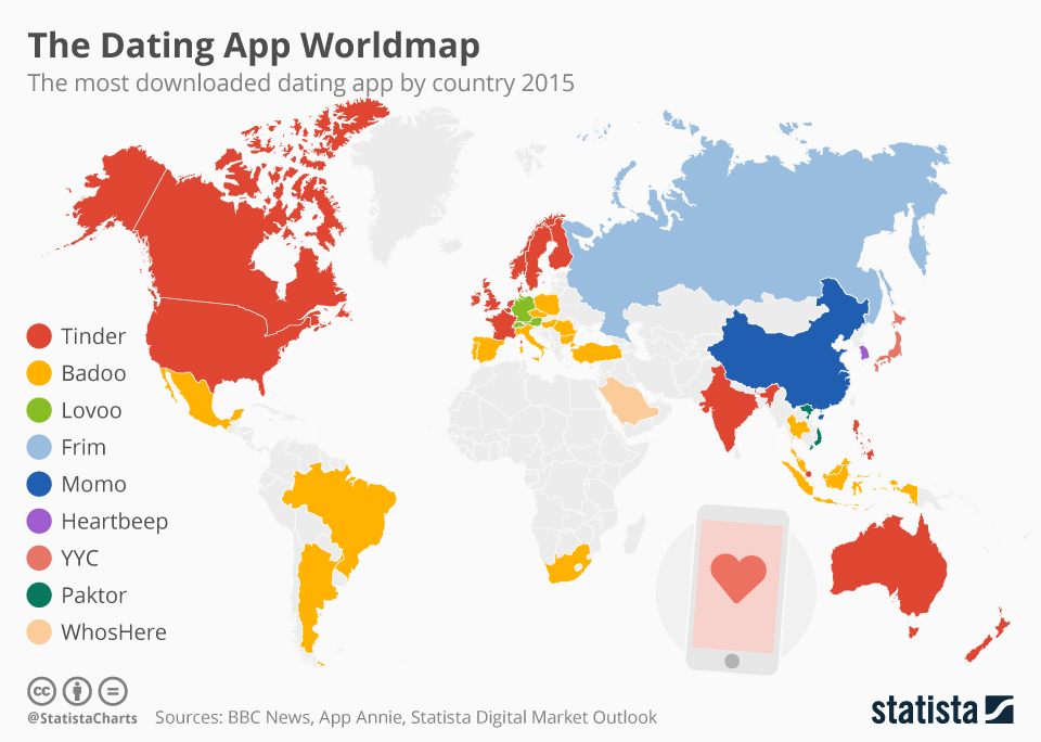 dating site aggregator