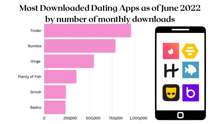 funny things to write on dating profiles