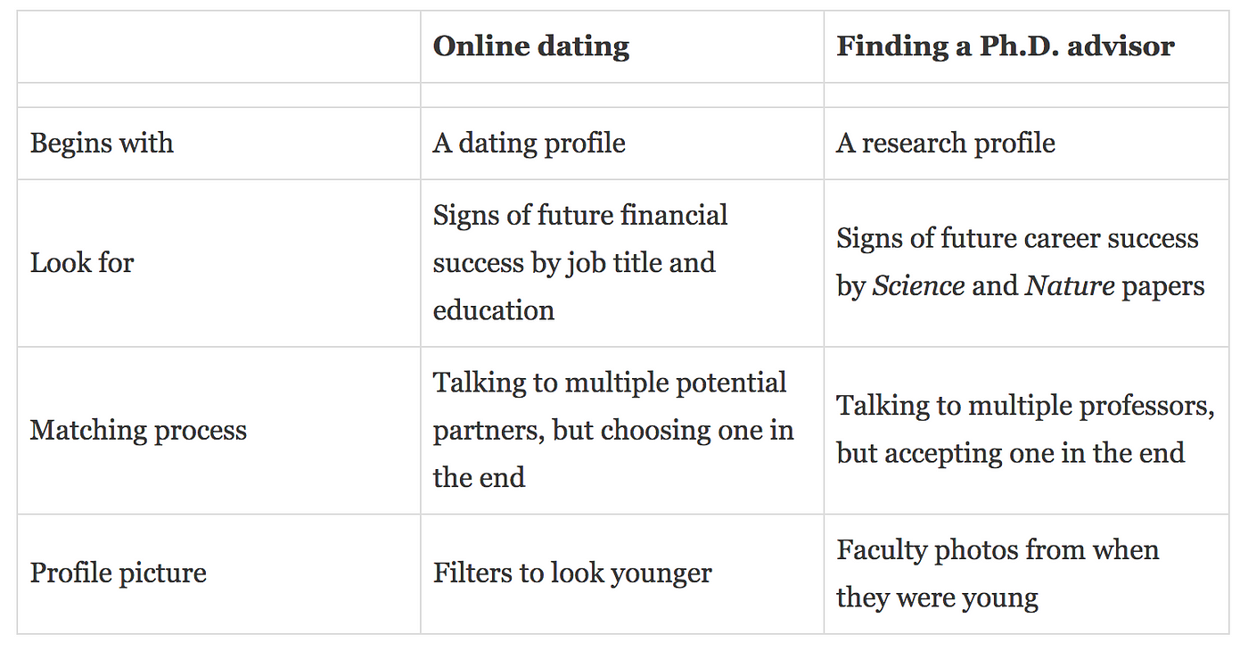 dating okanagan