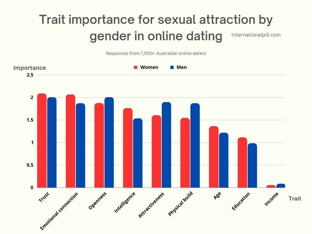 buzzfeed russian dating profiles