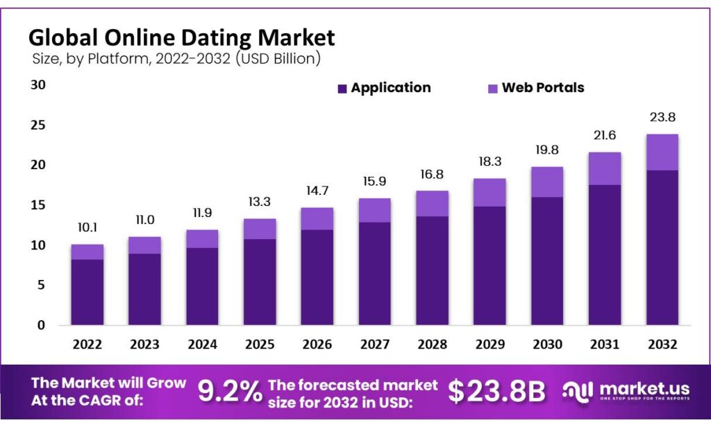 love connection dating site