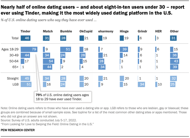 atheist dating a catholic