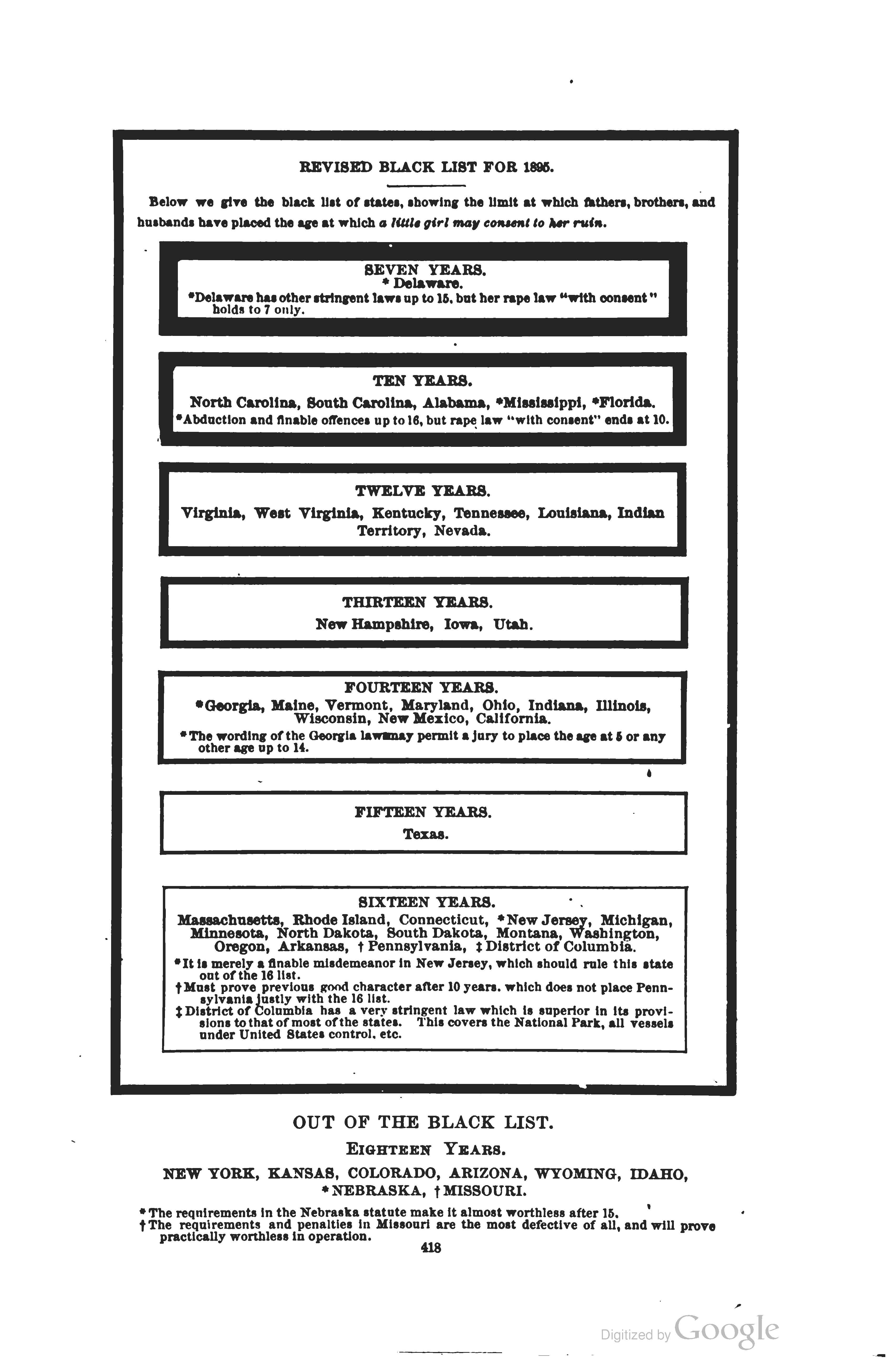 speed dating score sheet