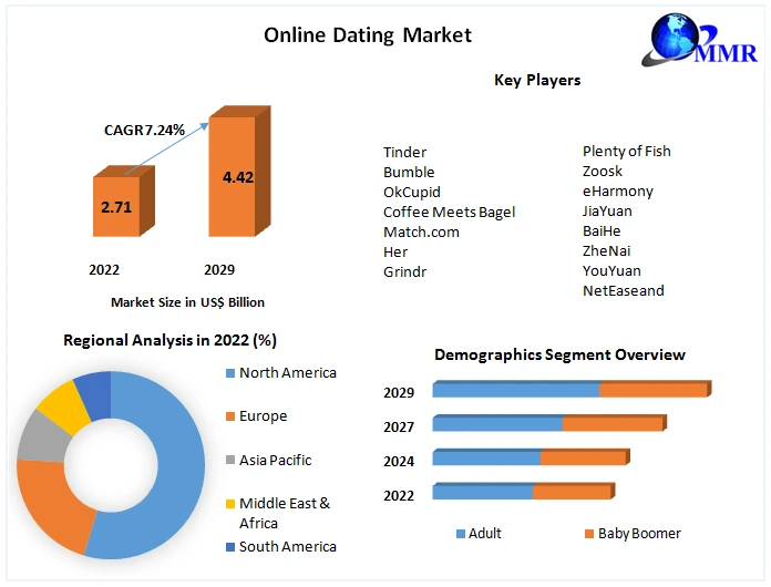 dating 60 plussers