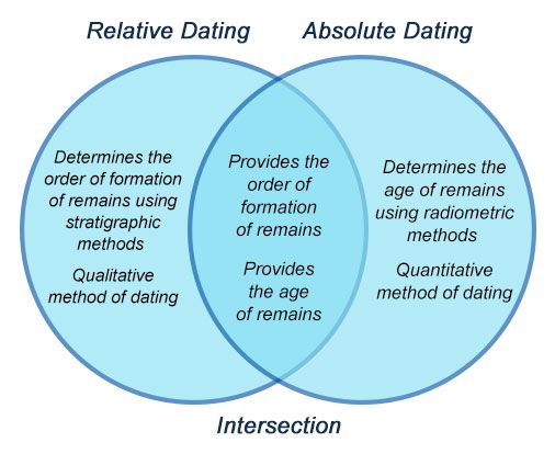 personalized dating services