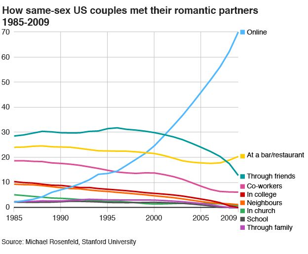 dating portuguese women