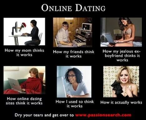 online dating east london