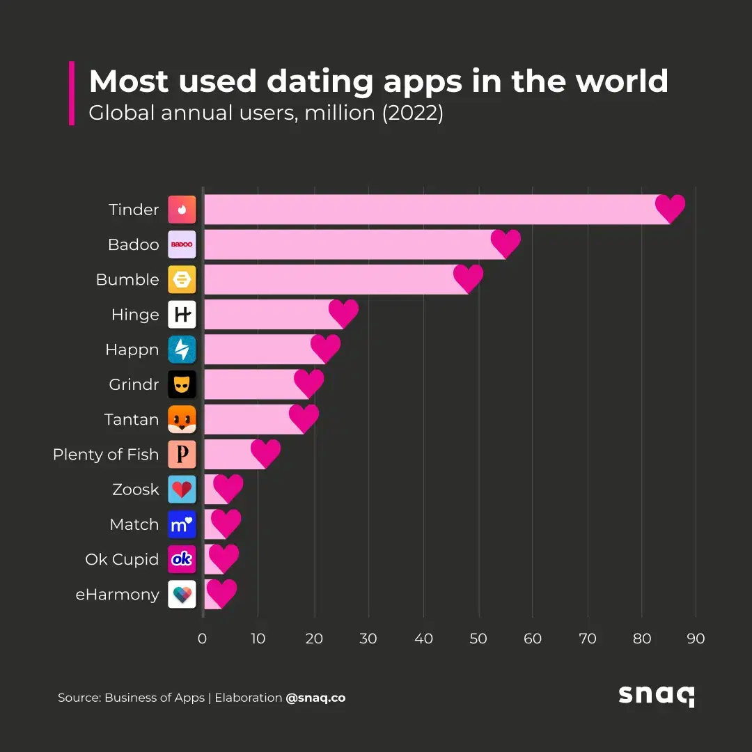 best private dating sites