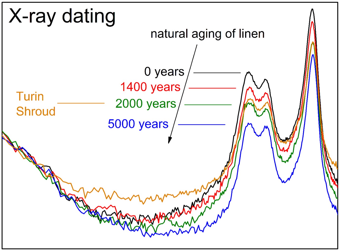 usa dating uk