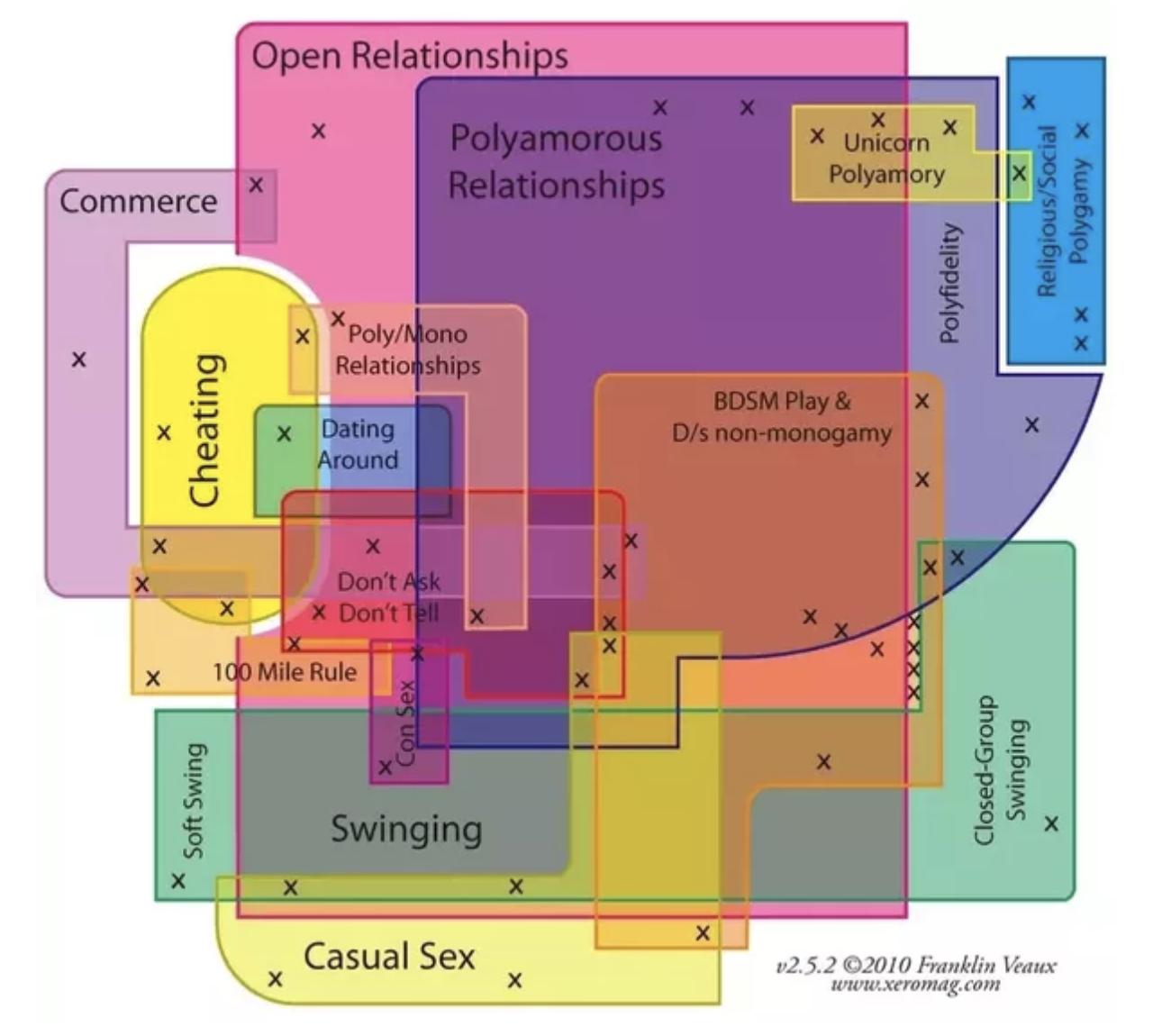 online dating vs face to face