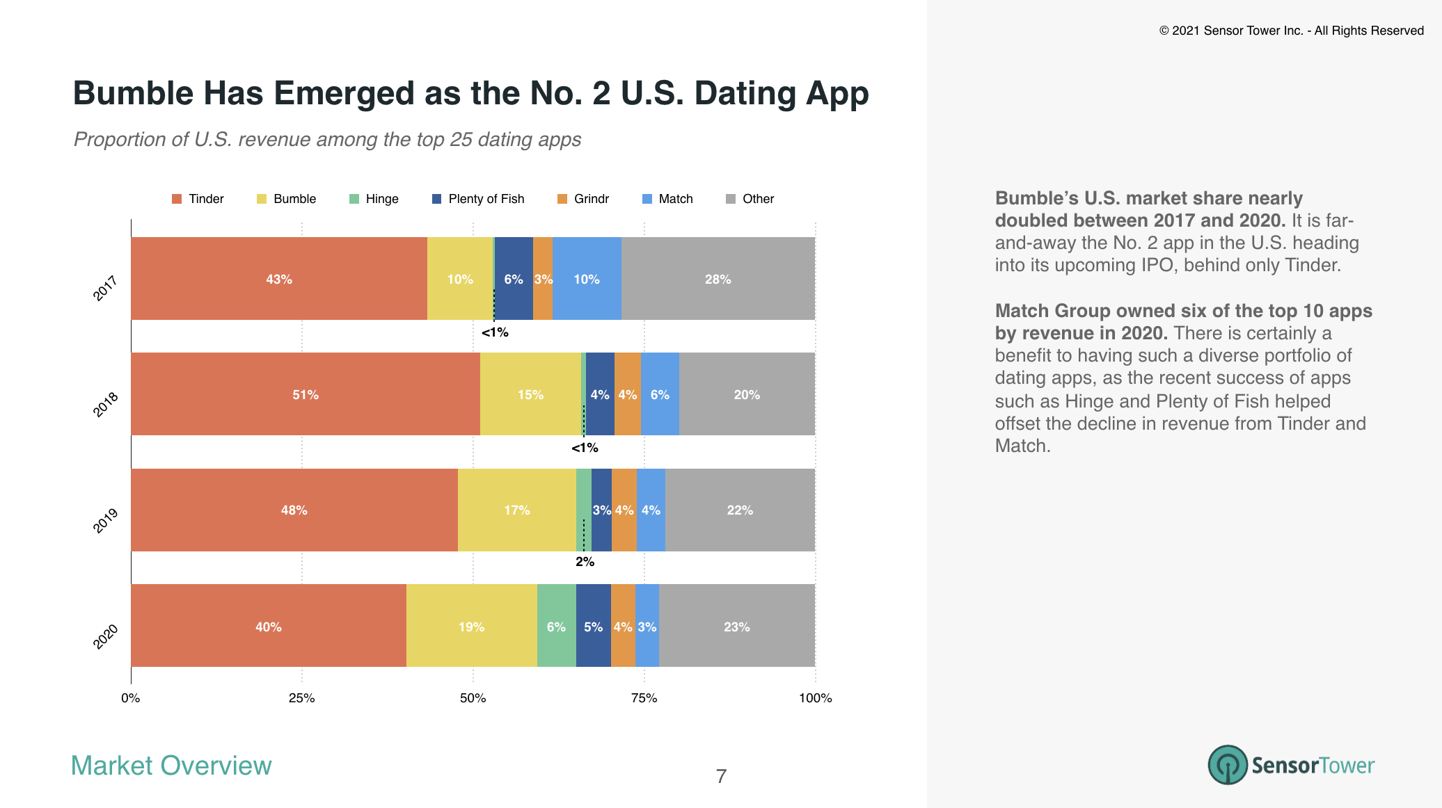 european dating customs