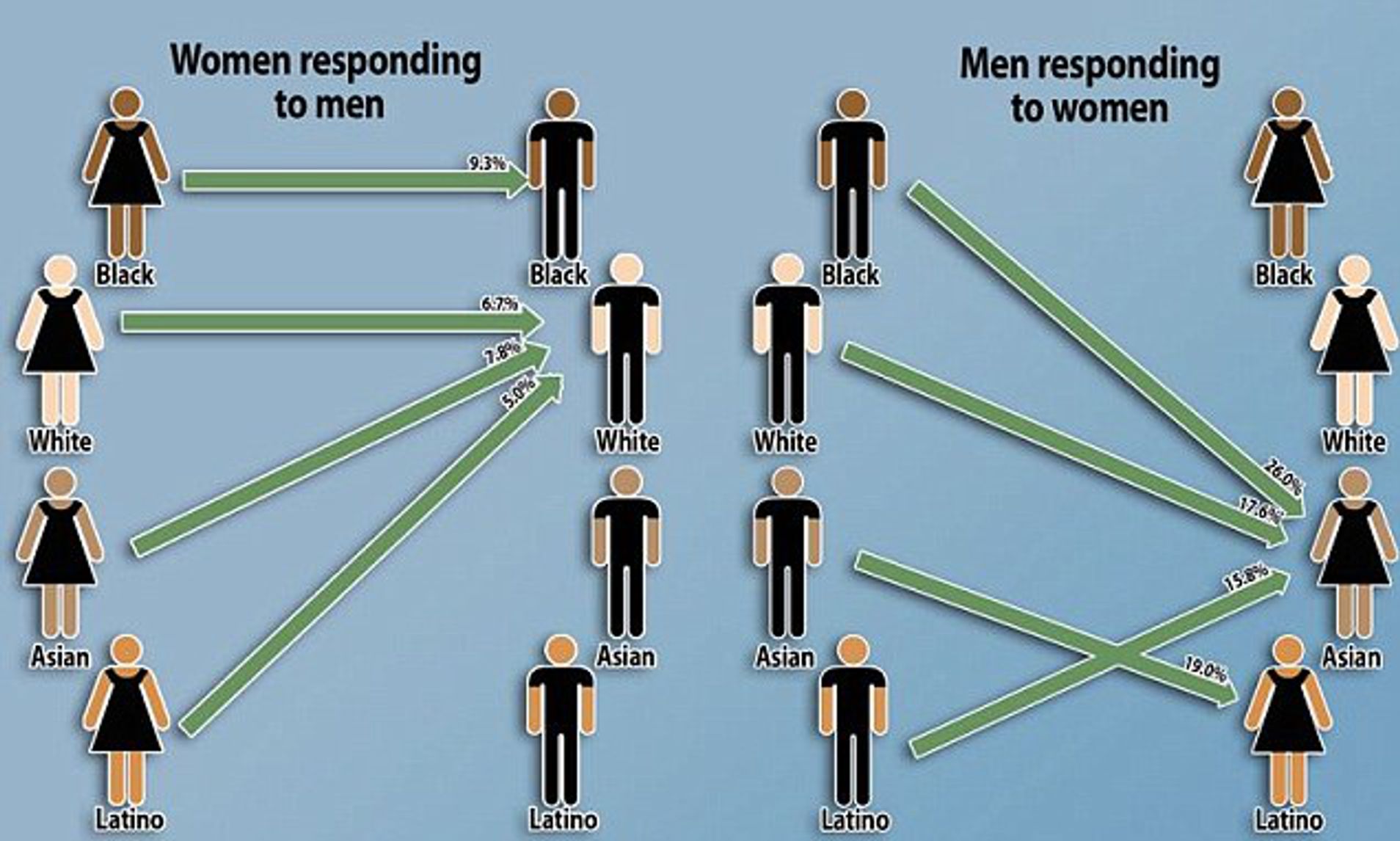 relative dating practice