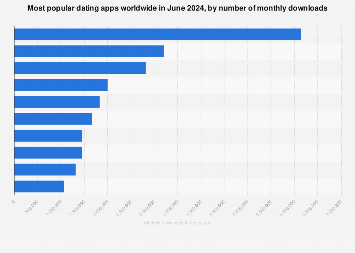 usa dating apps