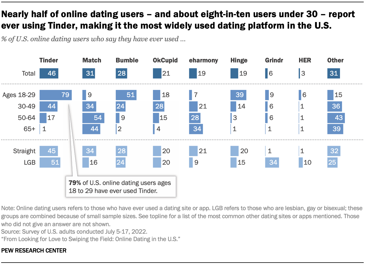 best free online dating sites for men