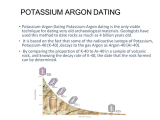 carbon dating disproved