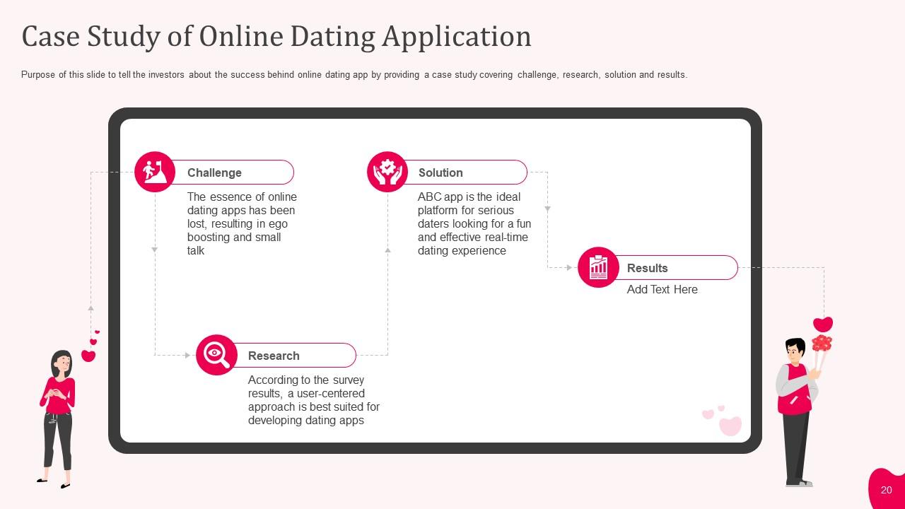 dating sites comparisons