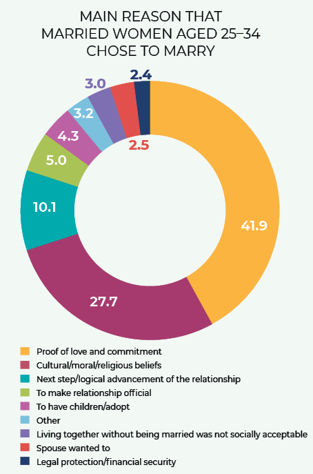 dating in spain culture