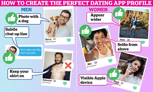 creating a dating site