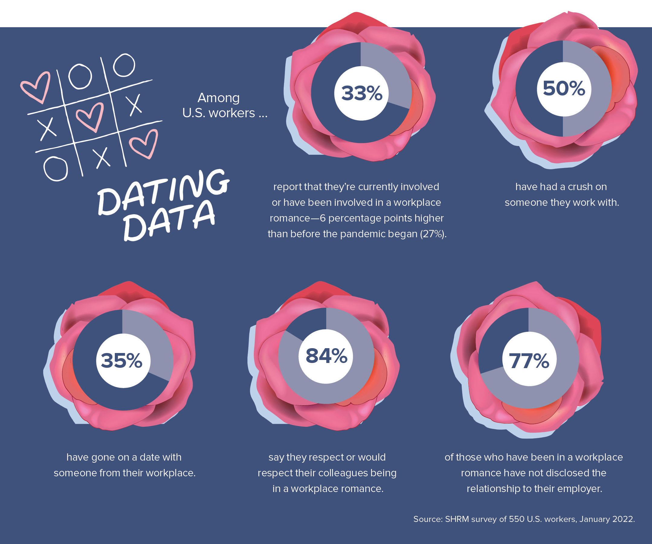 dating disabled australia