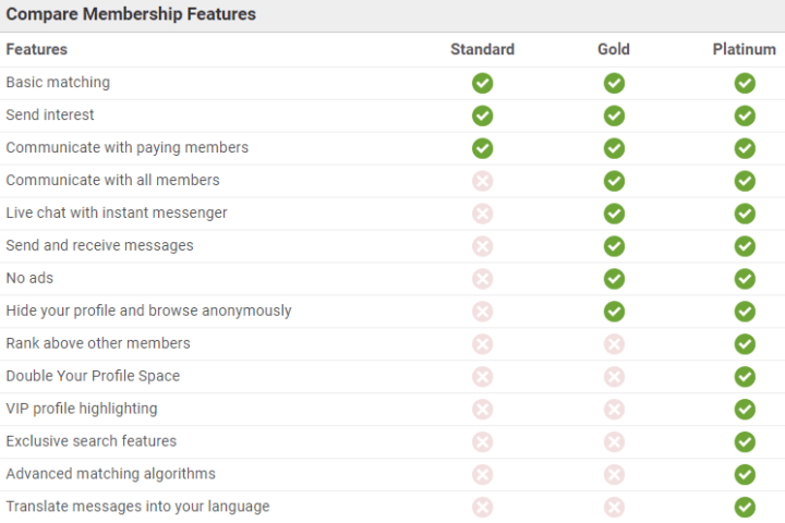 match making softwares