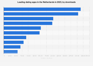 dating site voor boeren