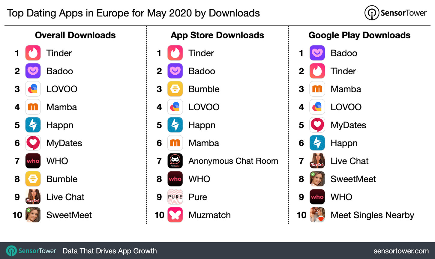 uk top dating apps