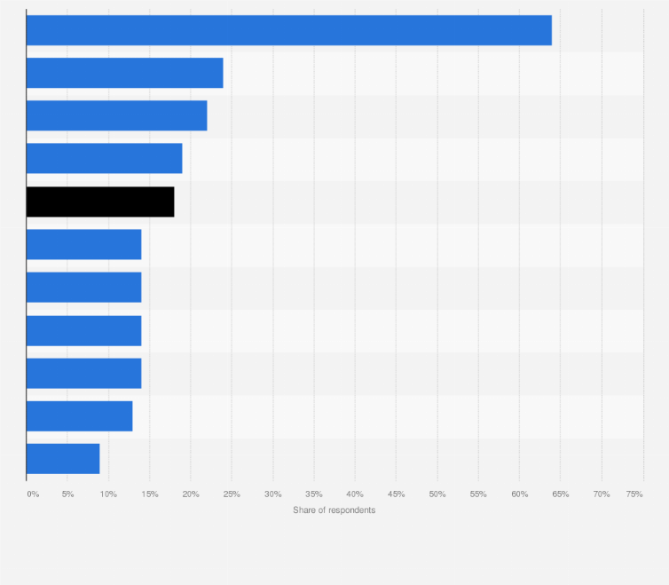 worldwide dating websites