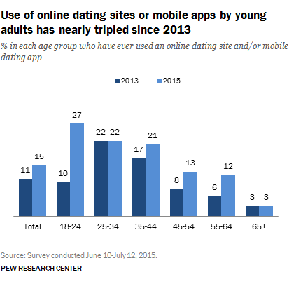 nz best dating site